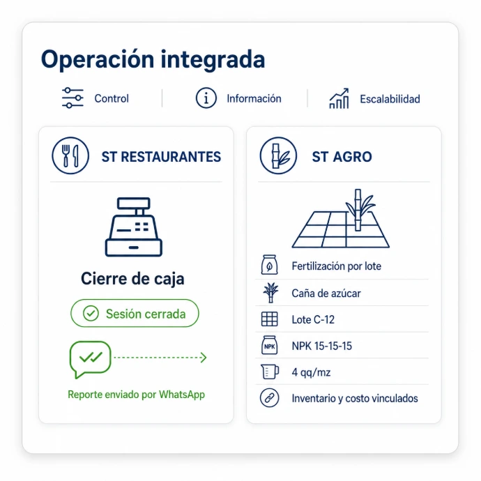 Soluciones Odoo para restaurantes y agricultura